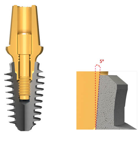 Конусообразная форма  и агрессивная резьба